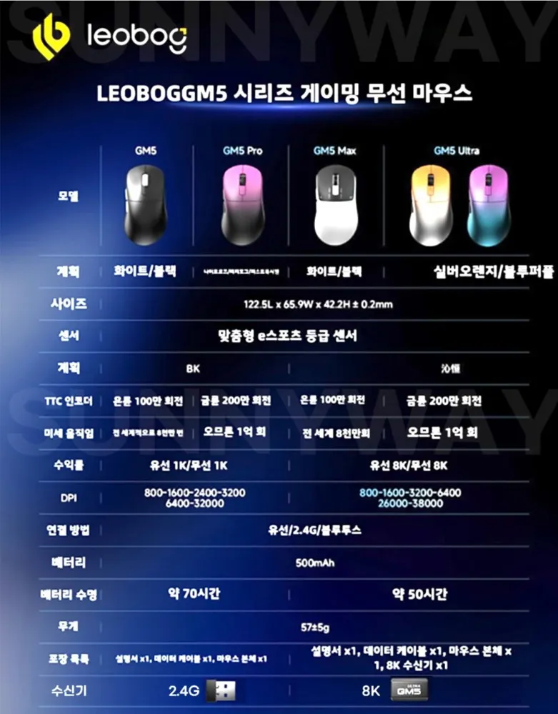 [G마켓] LEOBOG GM5 Max, 사무용/게임용 마우스 (21770/무료), 사용기 포함