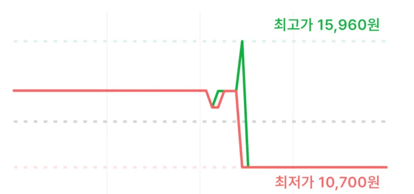 MINTIA 그레이프맛 50알 x 10개 10,700원