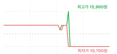 MINTIA 그레이프맛 50알 x 10개