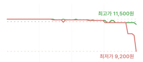 이니스프리 화산송이 모공 바하 클렌징 폼, 150g, 2개