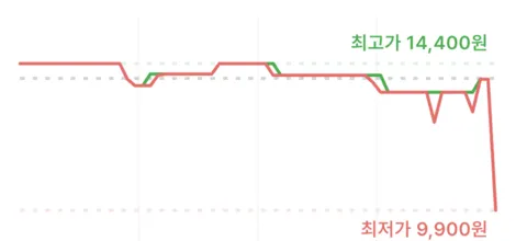 오뚜기 진라면 약간매운맛 120g, 20개